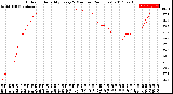 Milwaukee Weather Outdoor Humidity<br>Every 5 Minutes<br>(24 Hours)