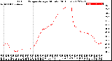 Milwaukee Weather Outdoor Temperature<br>per Minute<br>(24 Hours)