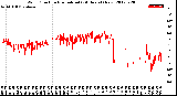 Milwaukee Weather Wind Direction<br>Normalized<br>(24 Hours) (New)