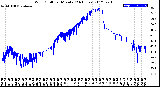 Milwaukee Weather Wind Chill<br>per Minute<br>(24 Hours)