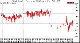 Milwaukee Weather Wind Direction<br>Normalized<br>(24 Hours) (Old)