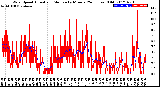 Milwaukee Weather Wind Speed<br>Actual and Median<br>by Minute<br>(24 Hours) (Old)