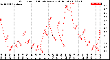 Milwaukee Weather Wind Speed<br>10 Minute Average<br>(4 Hours)