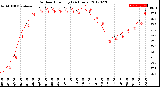 Milwaukee Weather Outdoor Humidity<br>(24 Hours)