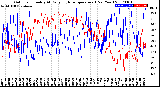 Milwaukee Weather Outdoor Humidity<br>At Daily High<br>Temperature<br>(Past Year)