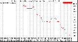 Milwaukee Weather Outdoor Humidity<br>Every 5 Minutes<br>(24 Hours)