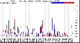 Milwaukee Weather Outdoor Rain<br>Daily Amount<br>(Past/Previous Year)