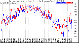 Milwaukee Weather Outdoor Temperature<br>Daily High<br>(Past/Previous Year)