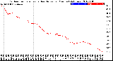 Milwaukee Weather Outdoor Temperature<br>vs Heat Index<br>per Minute<br>(24 Hours)