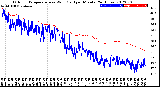 Milwaukee Weather Outdoor Temperature<br>vs Wind Chill<br>per Minute<br>(24 Hours)