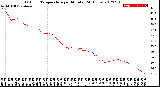 Milwaukee Weather Outdoor Temperature<br>per Minute<br>(24 Hours)