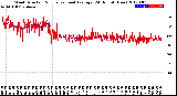 Milwaukee Weather Wind Direction<br>Normalized and Average<br>(24 Hours) (New)