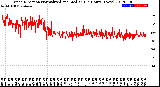 Milwaukee Weather Wind Direction<br>Normalized and Median<br>(24 Hours) (New)