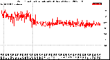 Milwaukee Weather Wind Direction<br>Normalized<br>(24 Hours) (New)