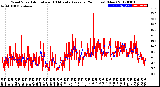 Milwaukee Weather Wind Speed<br>Actual and 10 Minute<br>Average<br>(24 Hours) (New)