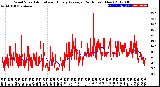 Milwaukee Weather Wind Speed<br>Actual and Hourly<br>Average<br>(24 Hours) (New)