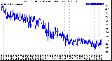 Milwaukee Weather Wind Chill<br>per Minute<br>(24 Hours)