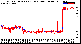 Milwaukee Weather Wind Direction<br>Normalized and Average<br>(24 Hours) (Old)