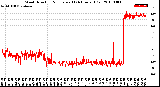 Milwaukee Weather Wind Direction<br>Normalized<br>(24 Hours) (Old)