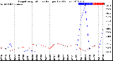 Milwaukee Weather Evapotranspiration<br>vs Rain per Day<br>(Inches)