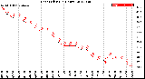 Milwaukee Weather Heat Index<br>(24 Hours)