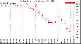 Milwaukee Weather Outdoor Humidity<br>(24 Hours)