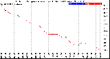 Milwaukee Weather Outdoor Temperature<br>vs Heat Index<br>(24 Hours)