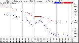 Milwaukee Weather Outdoor Temperature<br>vs THSW Index<br>per Hour<br>(24 Hours)