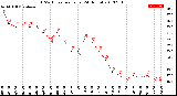 Milwaukee Weather THSW Index<br>per Hour<br>(24 Hours)