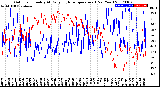 Milwaukee Weather Outdoor Humidity<br>At Daily High<br>Temperature<br>(Past Year)