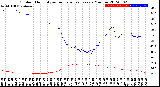 Milwaukee Weather Outdoor Humidity<br>vs Temperature<br>Every 5 Minutes