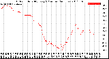 Milwaukee Weather Outdoor Humidity<br>Every 5 Minutes<br>(24 Hours)