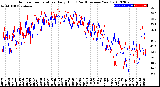 Milwaukee Weather Outdoor Temperature<br>Daily High<br>(Past/Previous Year)