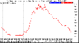 Milwaukee Weather Outdoor Temperature<br>vs Heat Index<br>per Minute<br>(24 Hours)