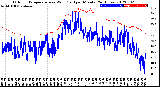 Milwaukee Weather Outdoor Temperature<br>vs Wind Chill<br>per Minute<br>(24 Hours)