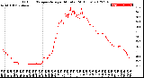 Milwaukee Weather Outdoor Temperature<br>per Minute<br>(24 Hours)