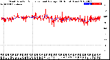 Milwaukee Weather Wind Direction<br>Normalized and Average<br>(24 Hours) (New)