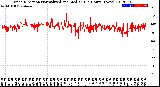 Milwaukee Weather Wind Direction<br>Normalized and Median<br>(24 Hours) (New)