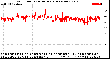 Milwaukee Weather Wind Direction<br>Normalized<br>(24 Hours) (New)