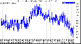 Milwaukee Weather Wind Chill<br>per Minute<br>(24 Hours)