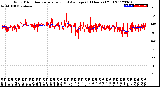 Milwaukee Weather Wind Direction<br>Normalized and Average<br>(24 Hours) (Old)