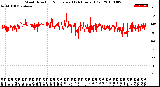 Milwaukee Weather Wind Direction<br>Normalized<br>(24 Hours) (Old)