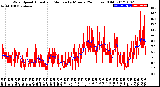 Milwaukee Weather Wind Speed<br>Actual and Median<br>by Minute<br>(24 Hours) (Old)