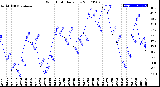 Milwaukee Weather Wind Chill<br>Daily Low