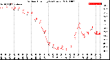 Milwaukee Weather Outdoor Humidity<br>(24 Hours)