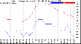 Milwaukee Weather Outdoor Temperature<br>vs Wind Chill<br>(24 Hours)