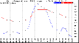 Milwaukee Weather Outdoor Temperature<br>vs THSW Index<br>per Hour<br>(24 Hours)