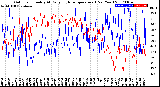 Milwaukee Weather Outdoor Humidity<br>At Daily High<br>Temperature<br>(Past Year)