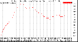 Milwaukee Weather Outdoor Humidity<br>Every 5 Minutes<br>(24 Hours)