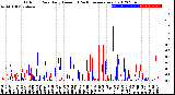 Milwaukee Weather Outdoor Rain<br>Daily Amount<br>(Past/Previous Year)